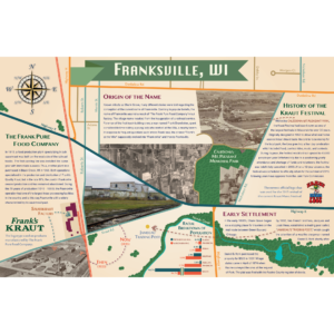 Infographic Poster for Franksville, WI