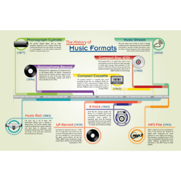 Infographic Timeline